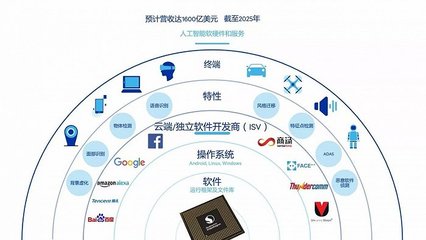 牽手高通，科大訊飛能否守住人工智能基礎(chǔ)軟件開(kāi)發(fā)的陣地？