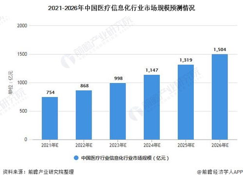 行業(yè)深度 一文帶你了解2021年中國(guó)醫(yī)療信息化行業(yè)市場(chǎng)現(xiàn)狀、競(jìng)爭(zhēng)格局及發(fā)展前景