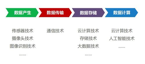 算力網(wǎng)絡(luò) 計算機軟硬件開發(fā)的新范式