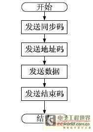 基于USB接口的無(wú)線數(shù)據(jù)傳輸系統(tǒng)設(shè)計(jì)與開(kāi)發(fā)