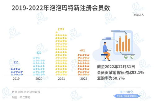 潮玩退潮？泡泡瑪特的十字路口與數字文創的新航道