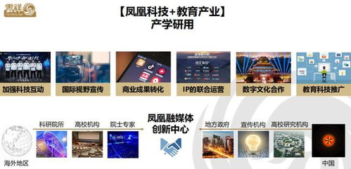 數字創意融媒體智慧學習工場正式啟動，以產教融合驅動數字文創內容服務新篇章